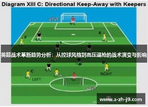 英超战术革新趋势分析：从控球风格到高压逼抢的战术演变与影响