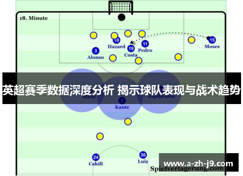 英超赛季数据深度分析 揭示球队表现与战术趋势 英超赛季数据深度分析 揭示球队表现与战术趋势