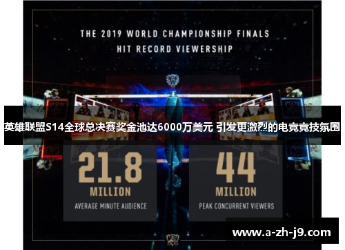 英雄联盟S14全球总决赛奖金池达6000万美元 引发更激烈的电竞竞技氛围