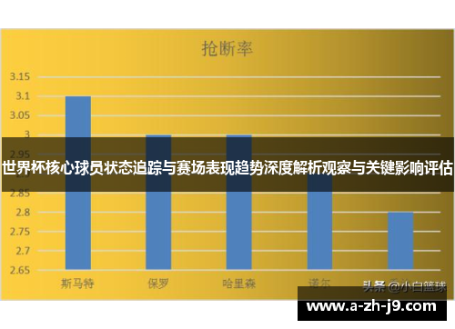 世界杯核心球员状态追踪与赛场表现趋势深度解析观察与关键影响评估