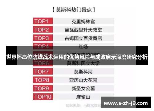 世界杯高位防线战术运用的优势风险与成败启示深度研究分析