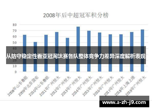 从防守稳定性看亚冠淘汰赛各队整体竞争力差异深度解析表现