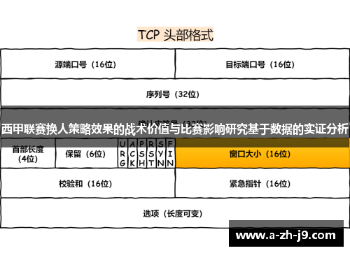 西甲联赛换人策略效果的战术价值与比赛影响研究基于数据的实证分析