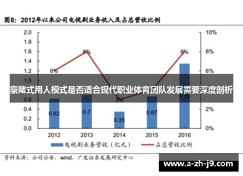 豪赌式用人模式是否适合现代职业体育团队发展需要深度剖析