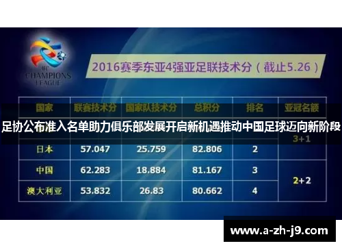 足协公布准入名单助力俱乐部发展开启新机遇推动中国足球迈向新阶段