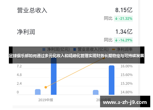 足球俱乐部如何通过多元化收入和精细化管理实现财务长期稳定与可持续发展
