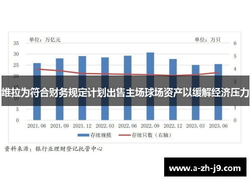 维拉为符合财务规定计划出售主场球场资产以缓解经济压力