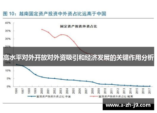 高水平对外开放对外资吸引和经济发展的关键作用分析