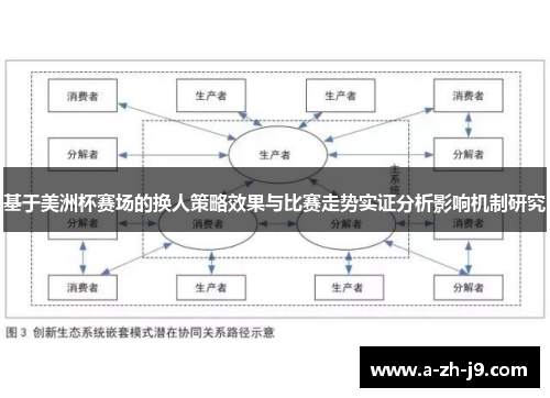 基于美洲杯赛场的换人策略效果与比赛走势实证分析影响机制研究 基于美洲杯赛场的换人策略效果与比赛走势实证分析影响机制研究